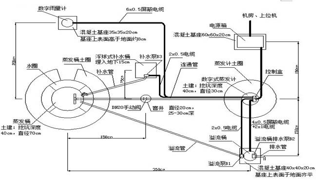 LCZ-ZF2型全天候數字式自動蒸發(fā)站1.jpg